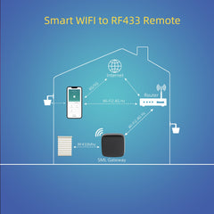 Control remoto universal inteligente Sortfle, control remoto Wifi a 433M, puente RF433 a Wifi 